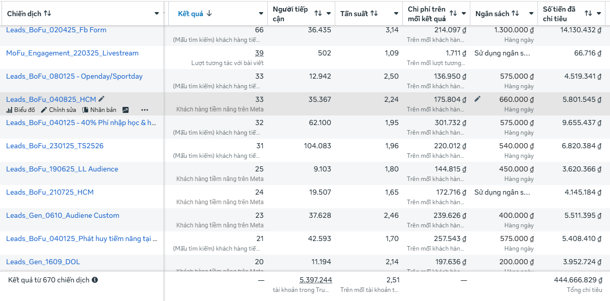Kết quả áp dụng Prompt AI cho Marketer - Case study trường Quốc tế