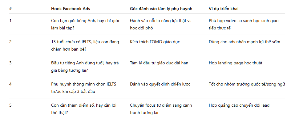 chatgpt vs claude vs gemini cho marketer - Viết hook Facebook ads chatgpt